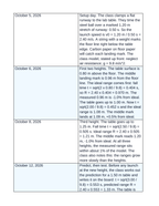 Horizontally Launched Projectiles Scaffolded Phenomena-Based Lesson: The Ball Off the Lab Table Teacher Discussion Guide sample page