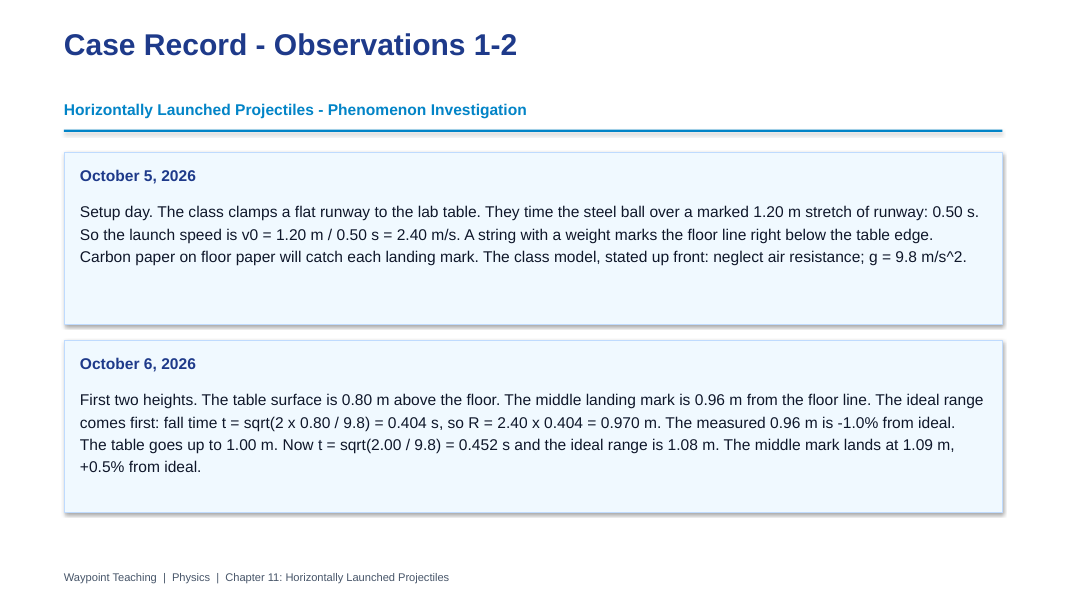 Horizontally Launched Projectiles Scaffolded Phenomena-Based Lesson: The Ball Off the Lab Table Presentation sample page