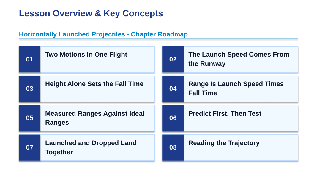 Horizontally Launched Projectiles Slide Show Presentation sample page