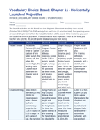 Horizontally Launched Projectiles Vocabulary Choice Board sample page