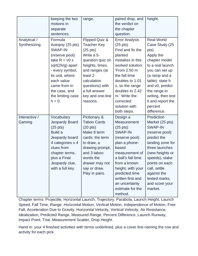 Horizontally Launched Projectiles Vocabulary Choice Board sample page