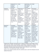 Horizontally Launched Projectiles Vocabulary Choice Board sample page