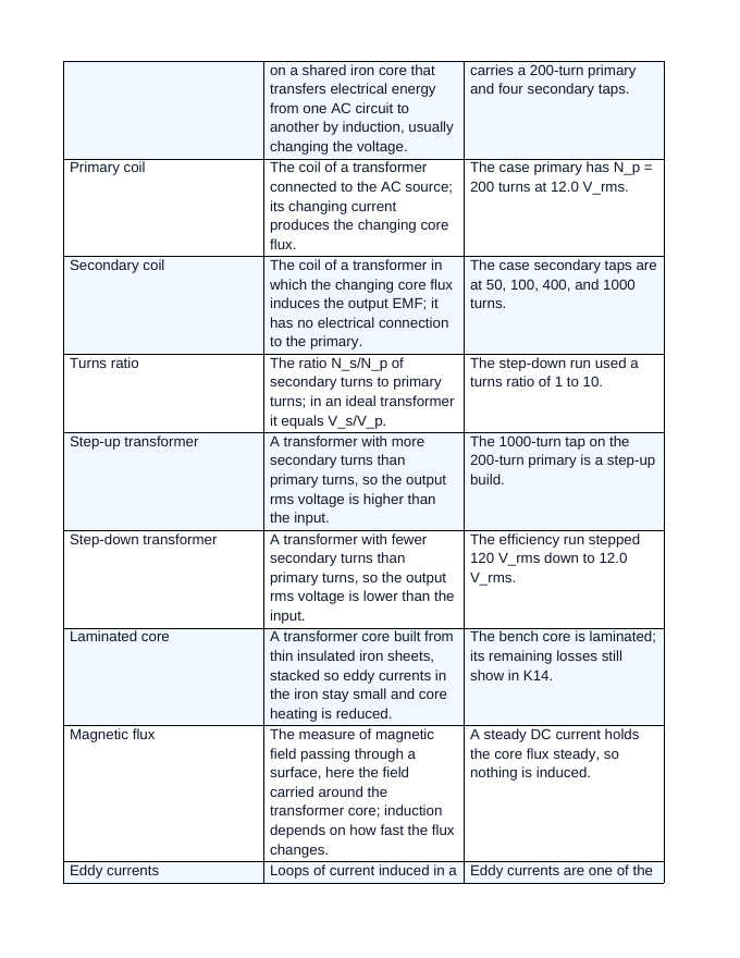 Alternating Current & Transformers Vocabulary Words & Definitions sample page