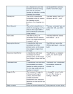 Alternating Current & Transformers Vocabulary Words & Definitions sample page