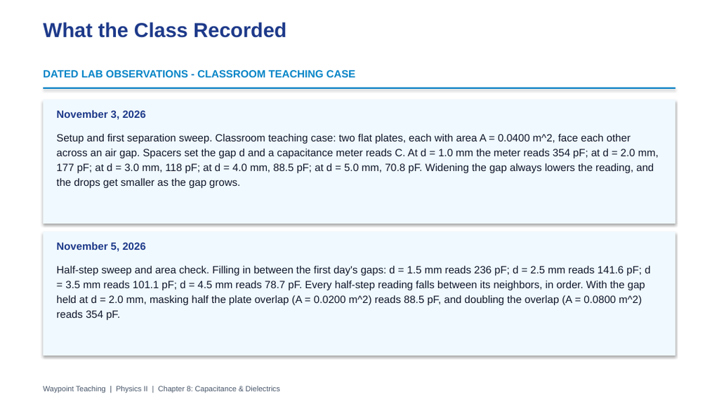 Capacitance & Dielectrics Phenomena-Based Lesson: The Air-Gap Bench: Does a Wider Gap Really Cost 1/d? Presentation sample page