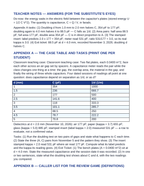 Capacitance & Dielectrics Substitute Lesson Plan sample page