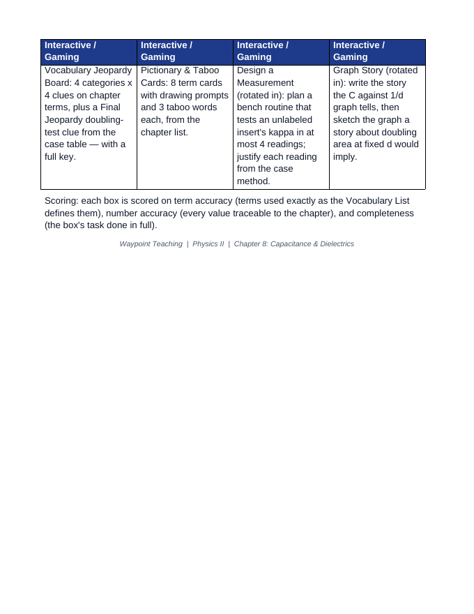 Capacitance & Dielectrics Vocabulary Choice Board sample page