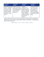 Capacitance & Dielectrics Vocabulary Choice Board sample page