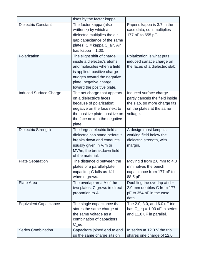 Capacitance & Dielectrics Vocabulary Words & Definitions sample page