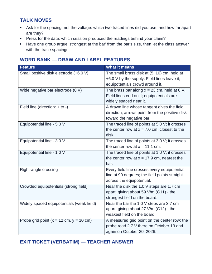 Electric Fields & Flux Phenomena-Based Lesson: Mapping the Field: Where Does the Board Pull Hardest? Teacher Discussion Guide sample page