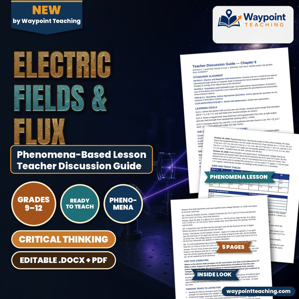 Electric Fields & Flux Phenomena-Based Lesson: Mapping the Field: Where Does the Board Pull Hardest? Teacher Discussion Guide cover