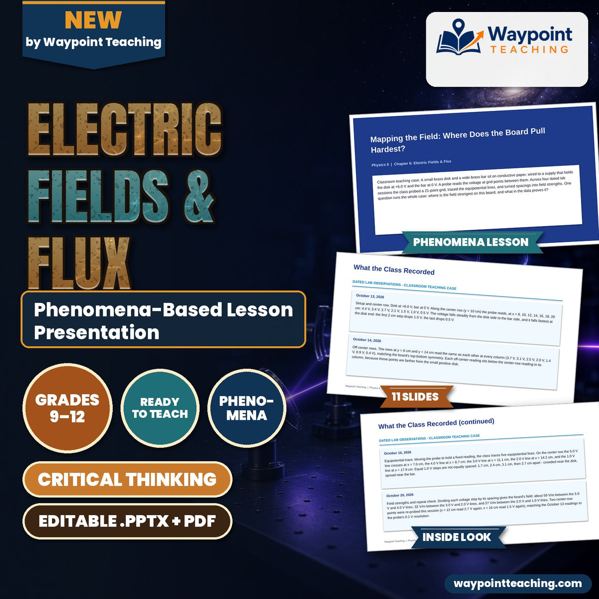 Electric Fields & Flux Phenomena-Based Lesson: Mapping the Field: Where Does the Board Pull Hardest? Presentation cover