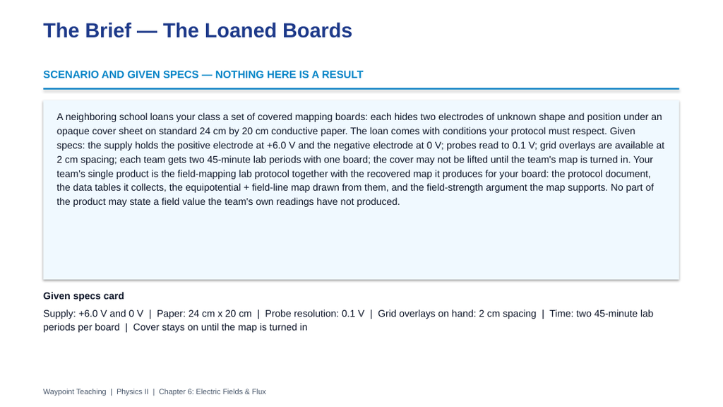 Electric Fields & Flux Project-Based Learning Activity sample page