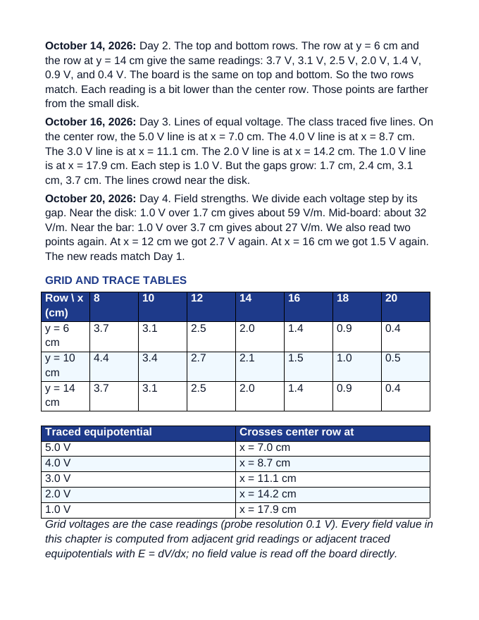 Electric Fields & Flux Scaffolded Phenomena-Based Lesson: Mapping the Field: Where Does the Board Pull Hardest? Teacher Discussion Guide sample page