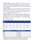 Electric Fields & Flux Scaffolded Phenomena-Based Lesson: Mapping the Field: Where Does the Board Pull Hardest? Teacher Discussion Guide sample page