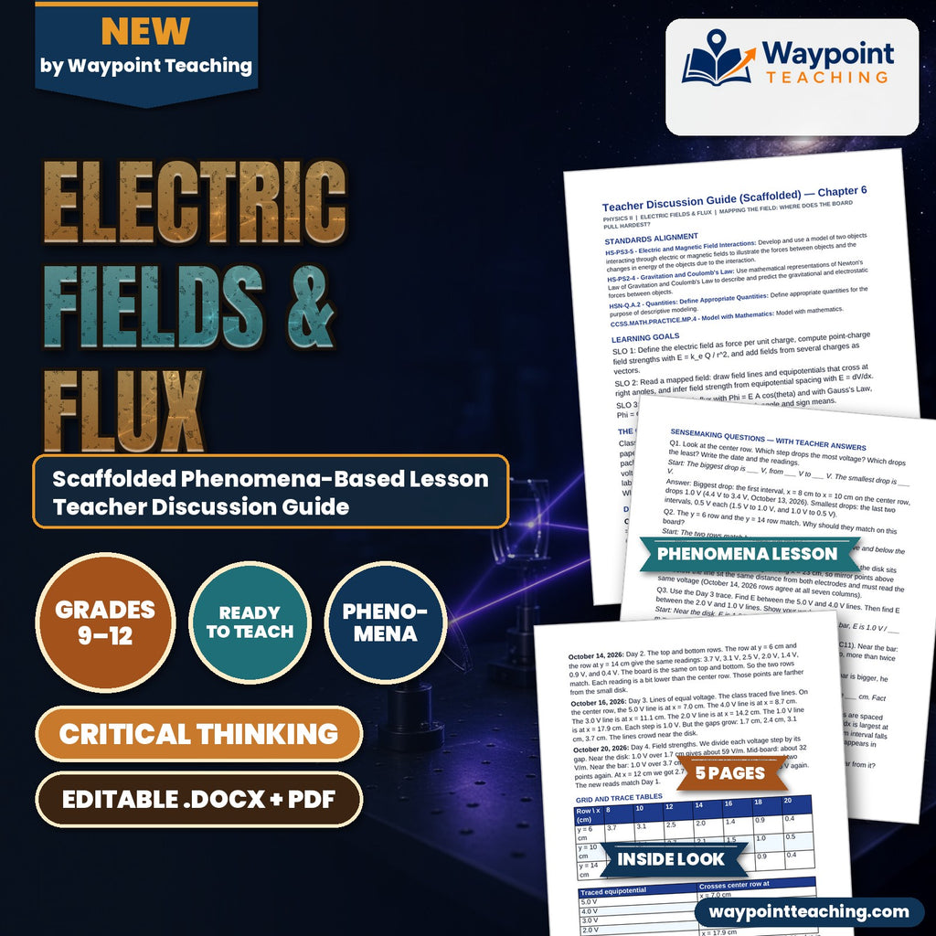 Electric Fields & Flux Scaffolded Phenomena-Based Lesson: Mapping the Field: Where Does the Board Pull Hardest? Teacher Discussion Guide cover