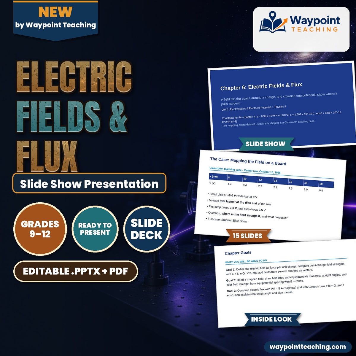 Electric Fields & Flux Slide Show Presentation cover