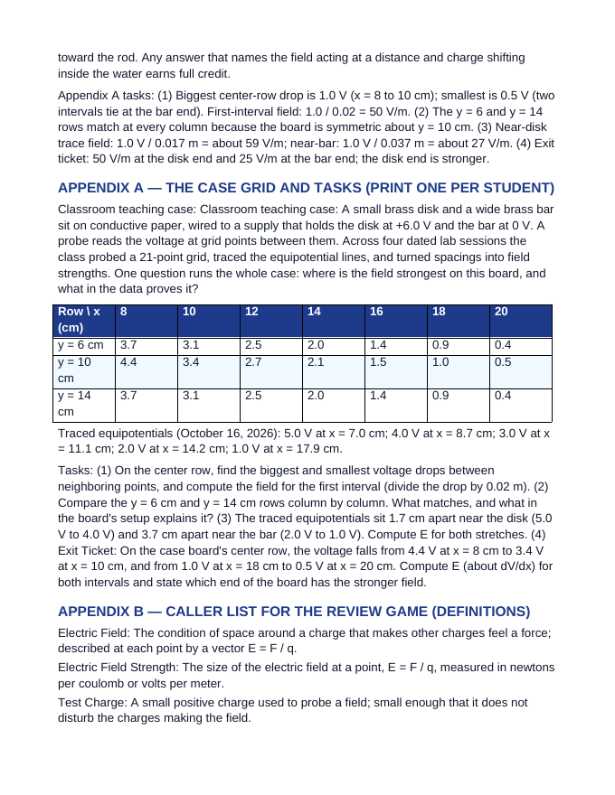 Electric Fields & Flux Substitute Lesson Plan sample page