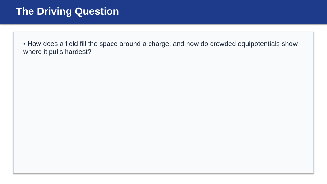Electric Fields & Flux Substitute Slideshow & Teacher Guide sample page