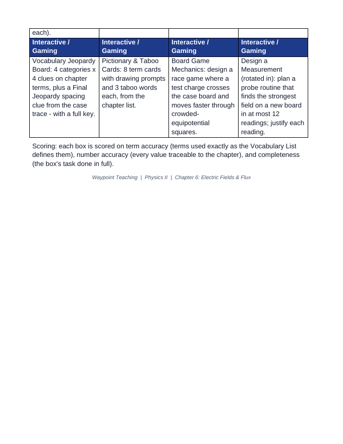 Electric Fields & Flux Vocabulary Choice Board sample page