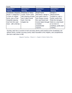 Electric Fields & Flux Vocabulary Choice Board sample page