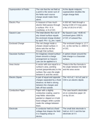 Electric Fields & Flux Vocabulary Words & Definitions sample page