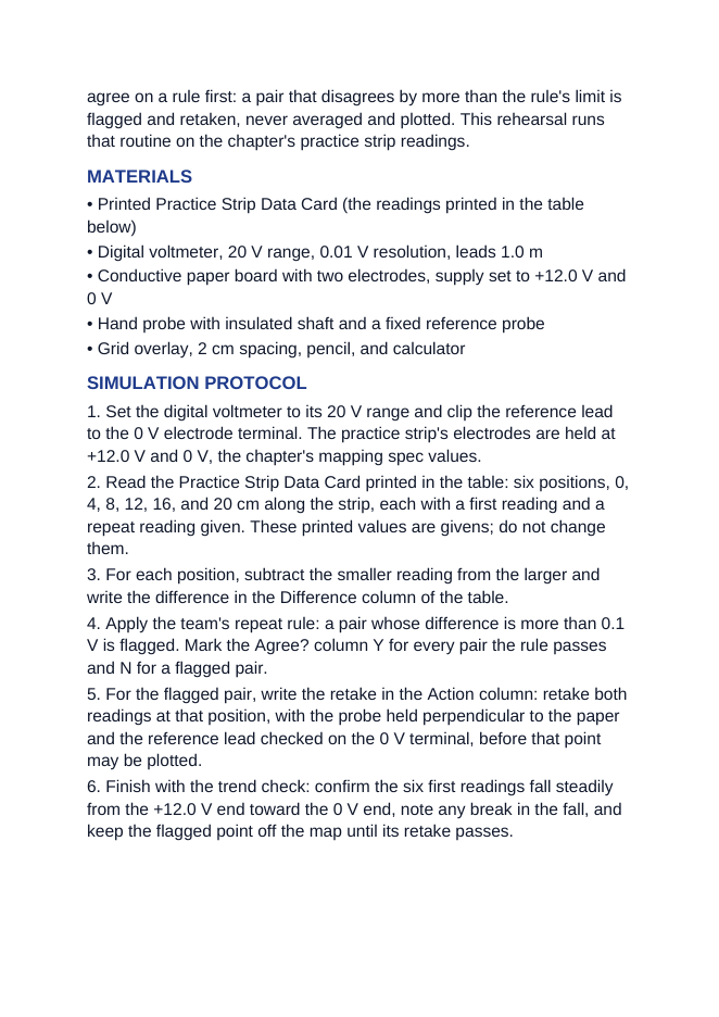 Electric Potential Interactive Simulation sample page