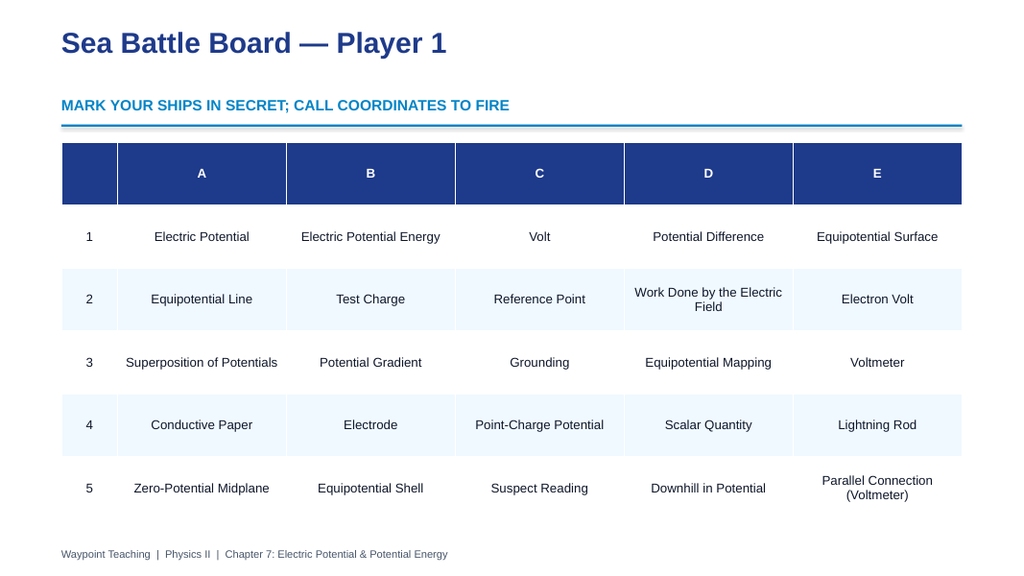 Electric Potential Sea Battle Review Game sample page