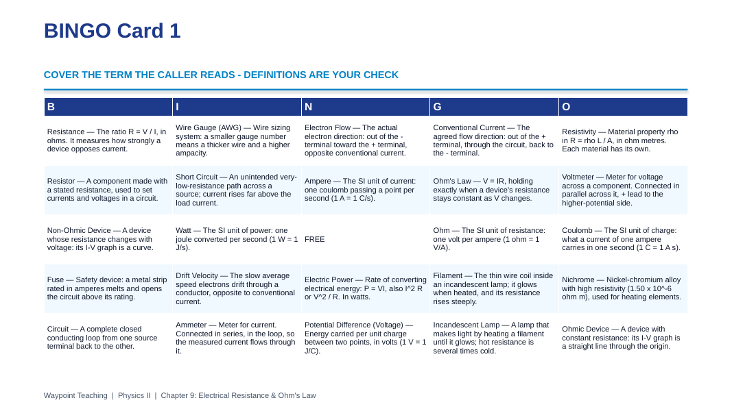 Electrical Resistance & Ohm's Law BINGO Review Game sample page