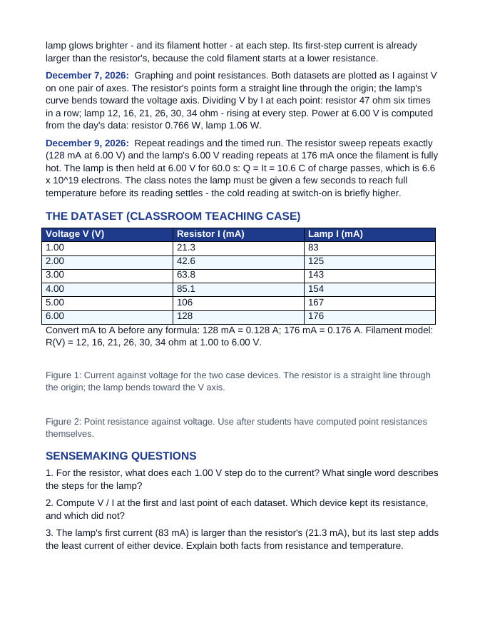 Electrical Resistance & Ohm's Law Phenomena-Based Lesson: Two Devices on One Bench: The Straight Line and the Bend Teacher Discussion Guide sample page