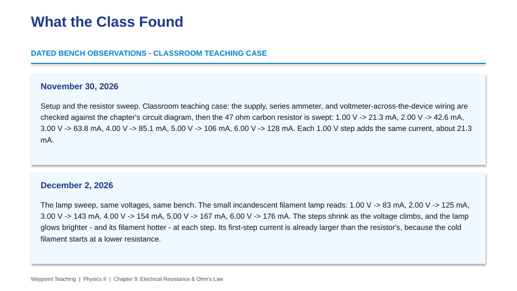 Electrical Resistance & Ohm's Law Phenomena-Based Lesson: Two Devices on One Bench: The Straight Line and the Bend Presentation sample page