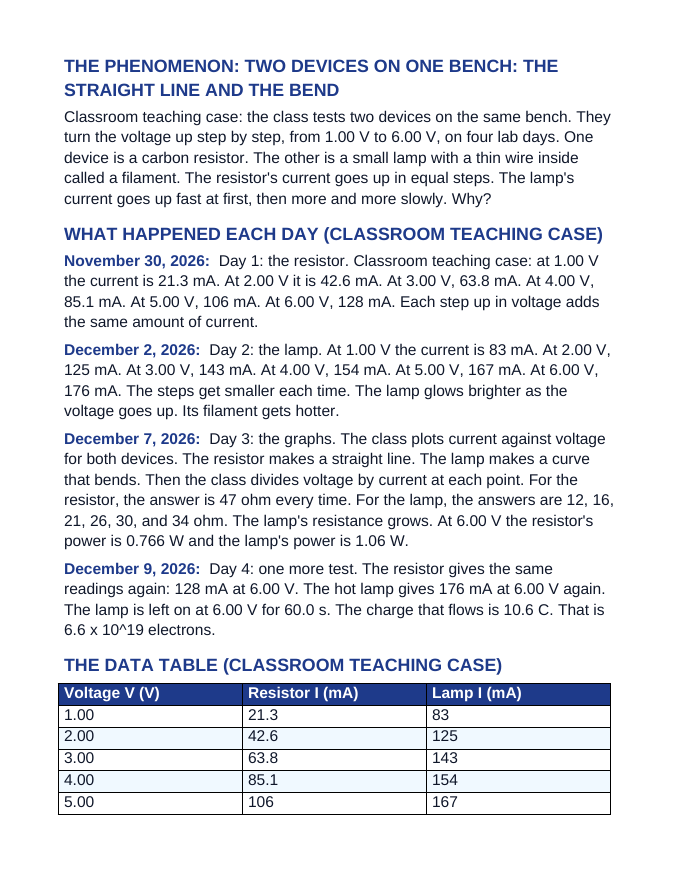 Electrical Resistance & Ohm's Law Scaffolded Phenomena-Based Lesson: Two Devices on One Bench: The Straight Line and the Bend Teacher Discussion Guide sample page