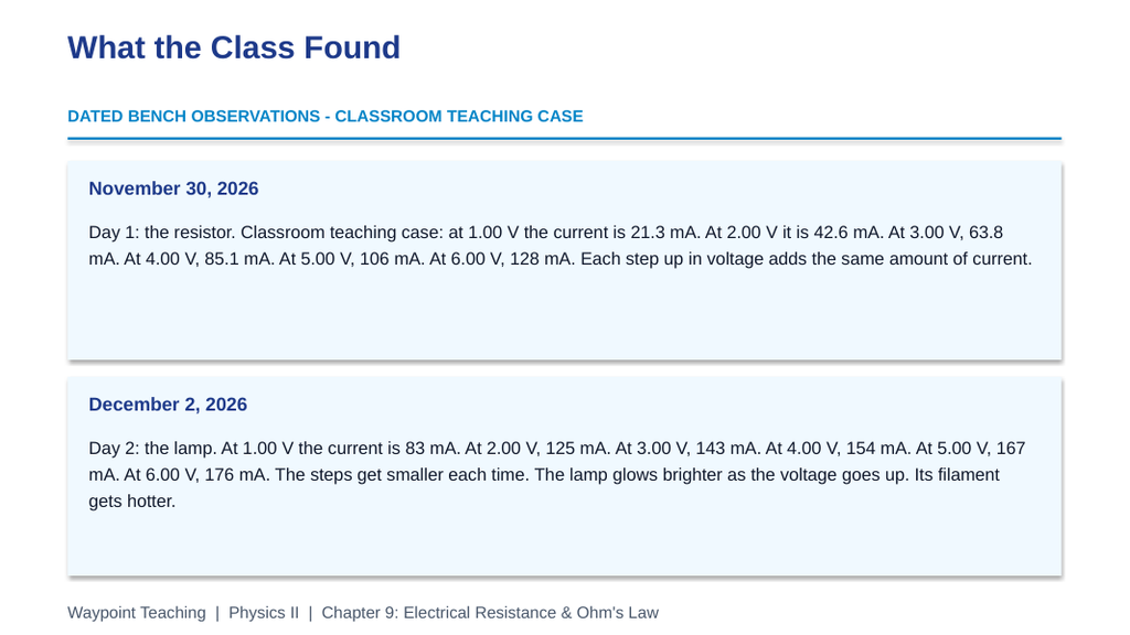 Electrical Resistance & Ohm's Law Scaffolded Phenomena-Based Lesson: Two Devices on One Bench: The Straight Line and the Bend Presentation sample page