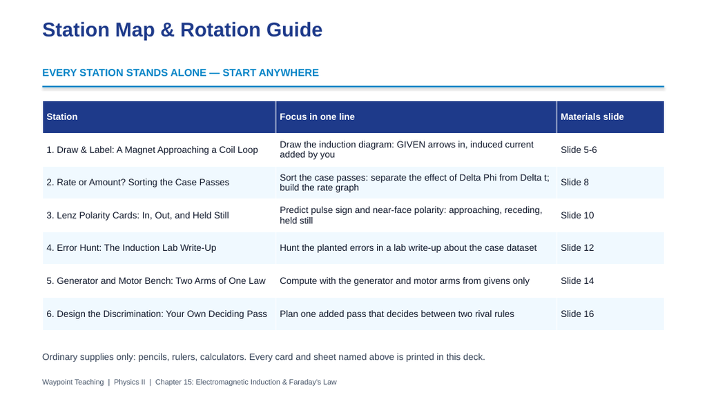 Electromagnetic Induction Differentiation Stations sample page