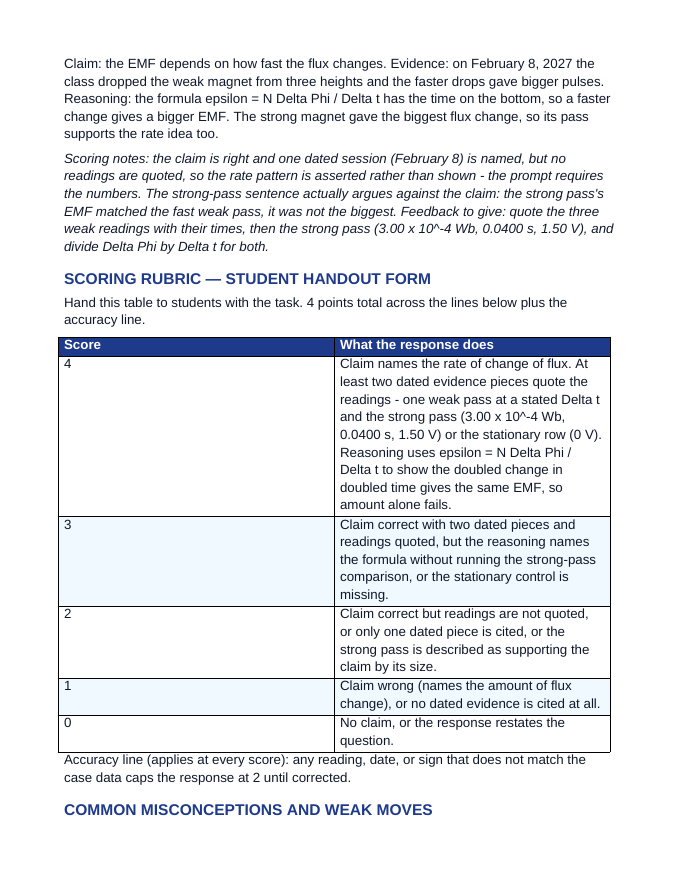 Electromagnetic Induction Model Response & Scoring Guide sample page