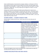 Electromagnetic Induction Model Response & Scoring Guide sample page