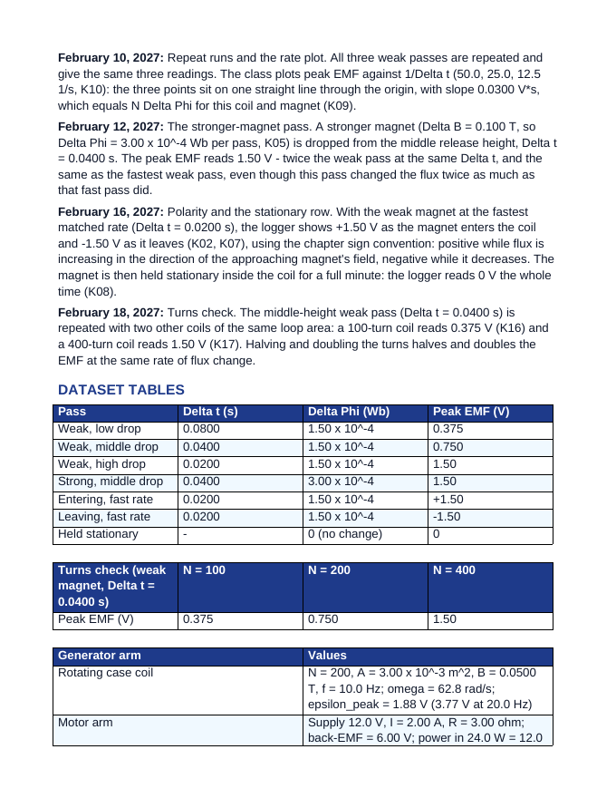 Electromagnetic Induction Phenomena-Based Lesson: The Magnet-Drop Pulses: Does EMF Care About Amount, or About Rate? Teacher Discussion Guide sample page