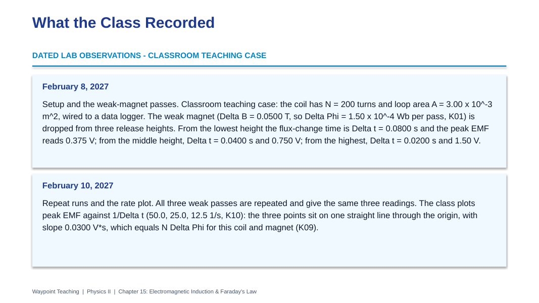 Electromagnetic Induction Phenomena-Based Lesson: The Magnet-Drop Pulses: Does EMF Care About Amount, or About Rate? Presentation sample page