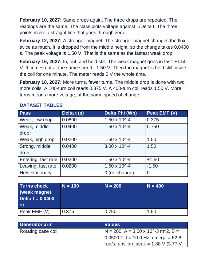 Electromagnetic Induction Scaffolded Phenomena-Based Lesson: The Falling Magnet: Does the Voltage Care About Size, or About Speed? Teacher Discussion Guide sample page