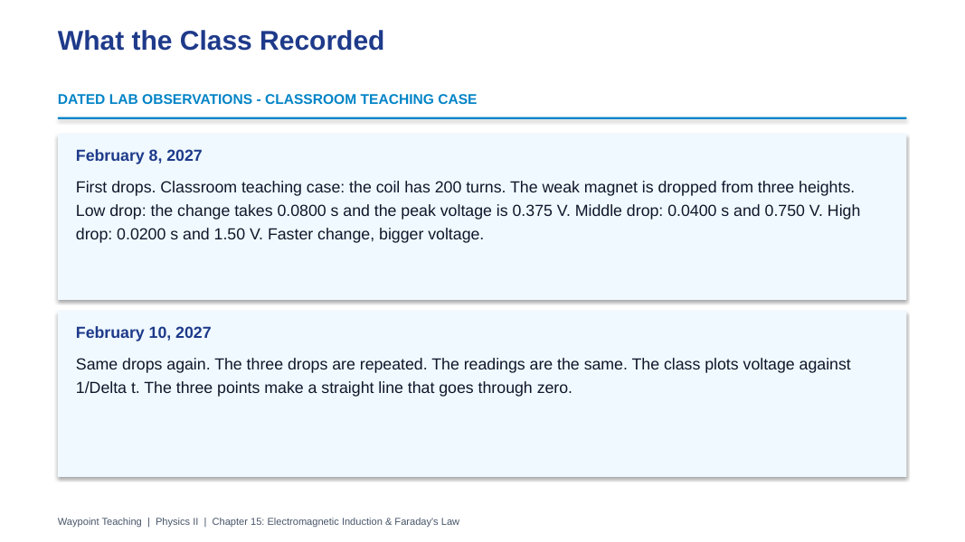 Electromagnetic Induction Scaffolded Phenomena-Based Lesson: The Falling Magnet: Does the Voltage Care About Size, or About Speed? Presentation sample page