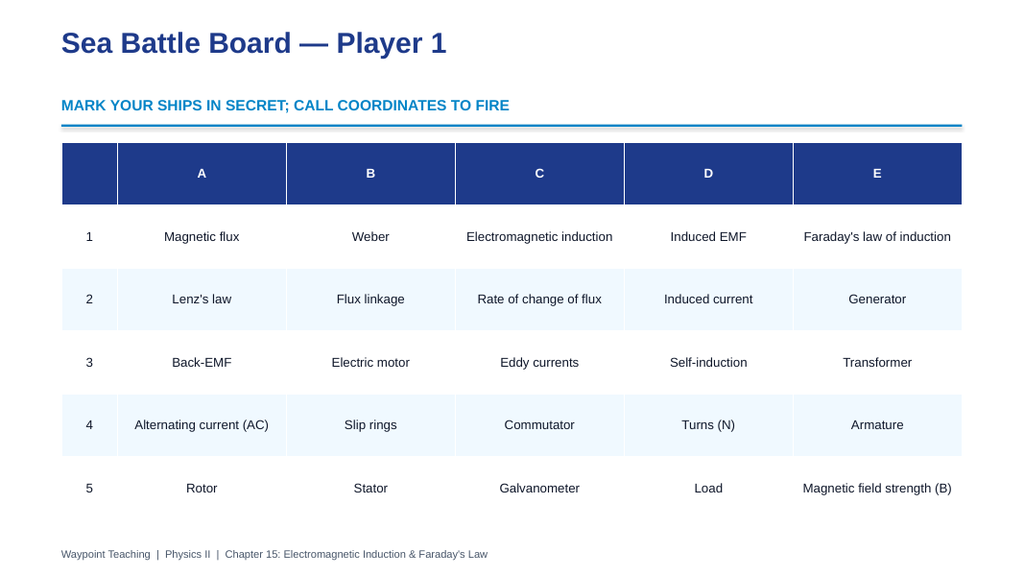Electromagnetic Induction Sea Battle Review Game sample page