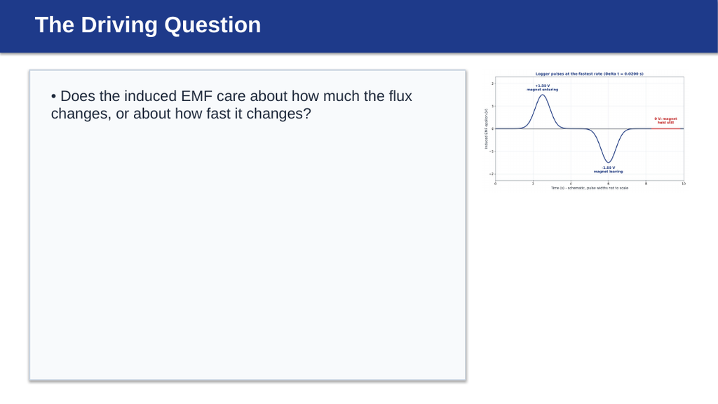 Electromagnetic Induction Substitute Slideshow & Teacher Guide sample page