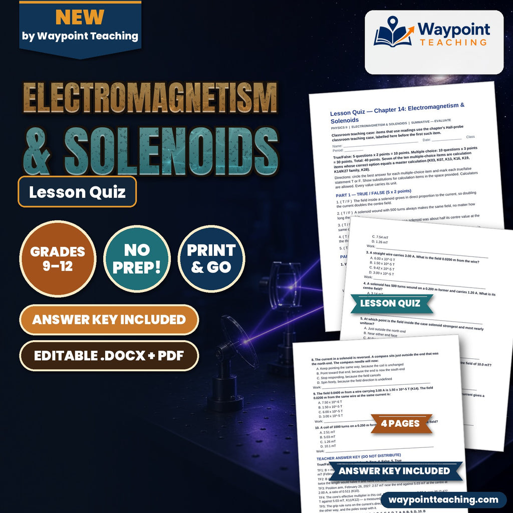 Electromagnetism & Solenoids Lesson Quiz cover