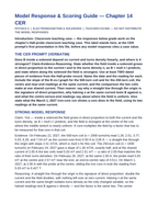Electromagnetism & Solenoids Model Response & Scoring Guide sample page