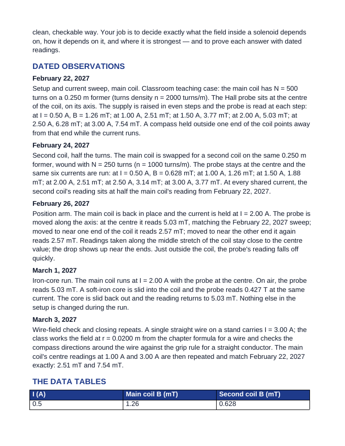 Electromagnetism & Solenoids Phenomena-Based Lesson: Inside the Coil: A Hall-Probe Map of a Solenoid's Field Teacher Discussion Guide sample page