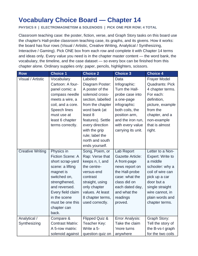Electromagnetism & Solenoids Vocabulary Choice Board sample page