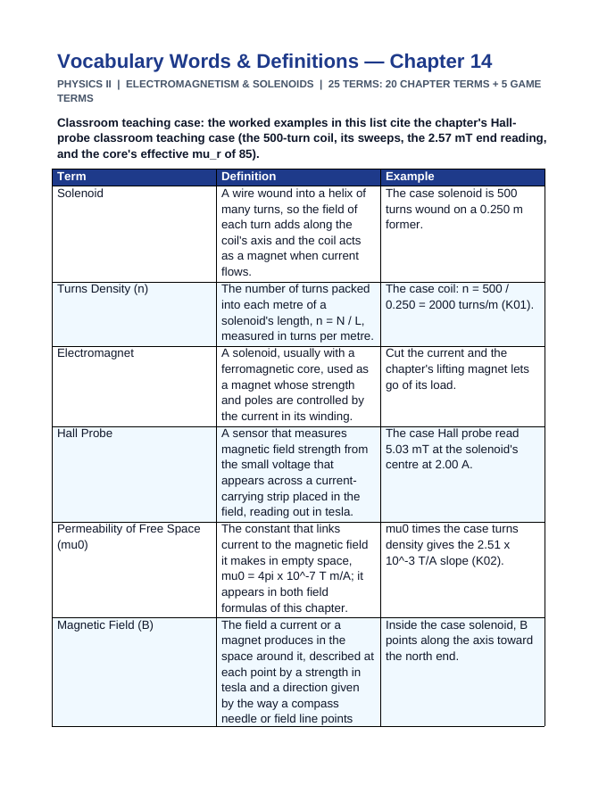 Electromagnetism & Solenoids Vocabulary Words & Definitions sample page