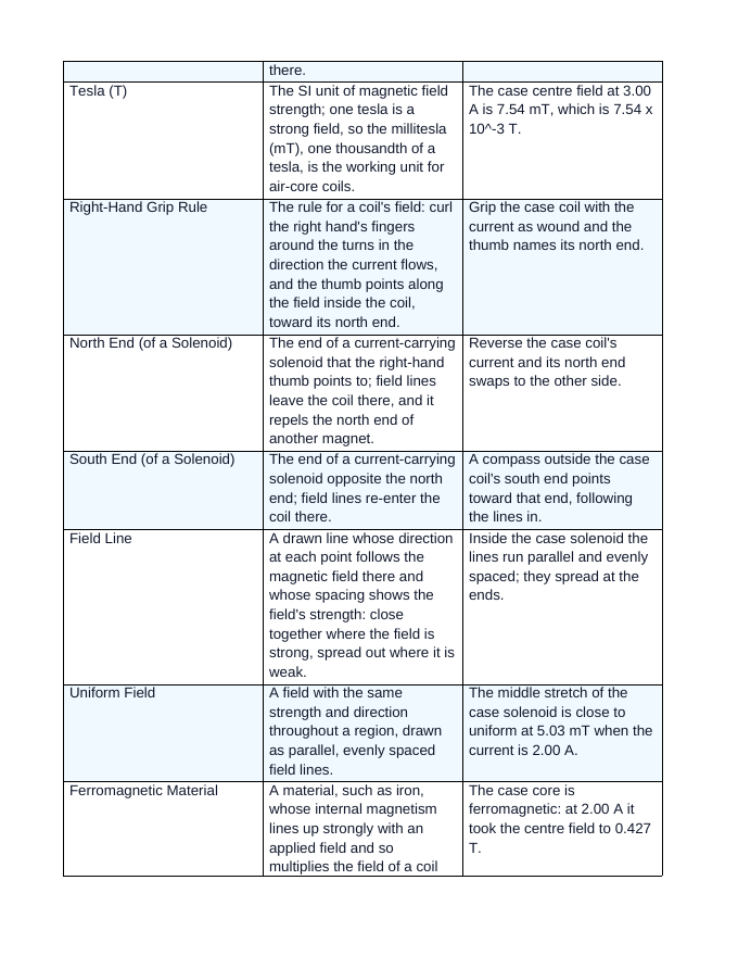 Electromagnetism & Solenoids Vocabulary Words & Definitions sample page