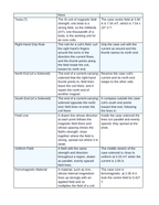 Electromagnetism & Solenoids Vocabulary Words & Definitions sample page