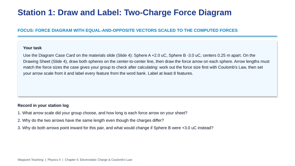 Electrostatic Charge & Coulomb's Law Differentiation Stations sample page